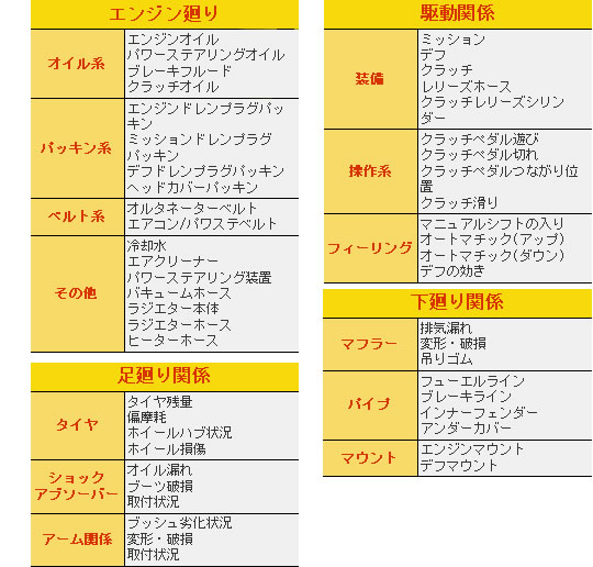 愛車チェックサービス点検項目